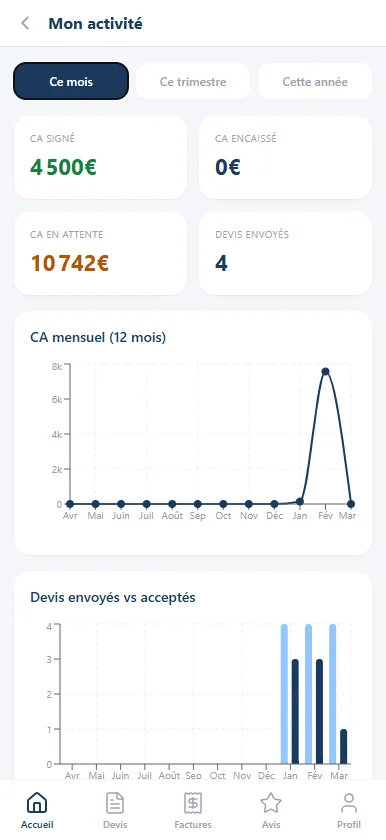 Interface Artivo — statistiques activité artisan